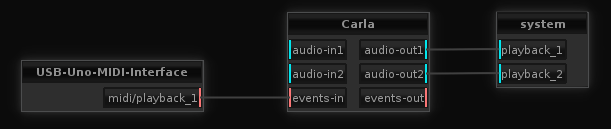 Catia - liaison MIDI entre l'interface MIDI et Calra
